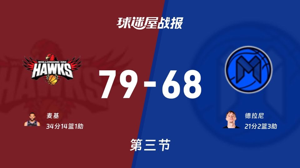 79-68三节定格：NBL伊拉瓦拉老鹰靠麦基34分把墨尔本联按住，第四节还能翻盘吗？