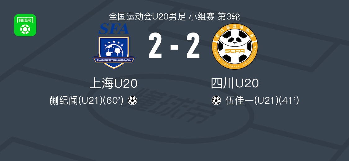 U20上海市2-2四川省平局，防守像英超冬歇期的笑话