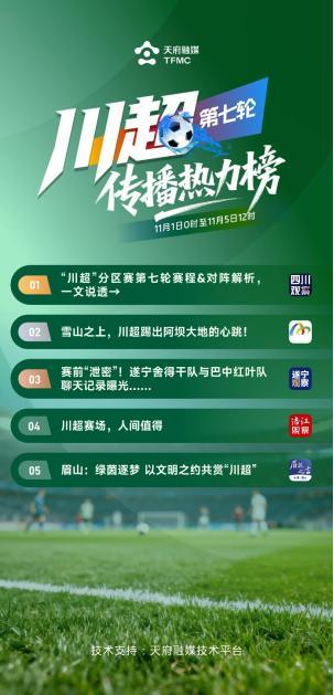 川超第七轮引爆9.60亿，连英超和NBA都得盯着