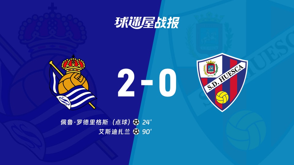 皇家社会B队2-0击败韦斯卡，西乙赛场控球55%也要靠点球稳住脸面
