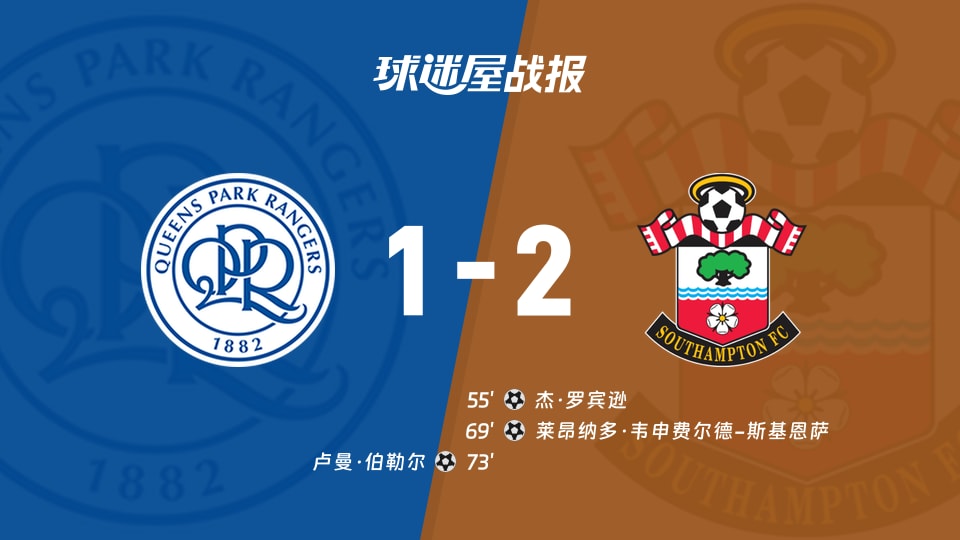 英冠洛夫图斯1-2：女王公园控球61%满场怒射被南安普顿打脸