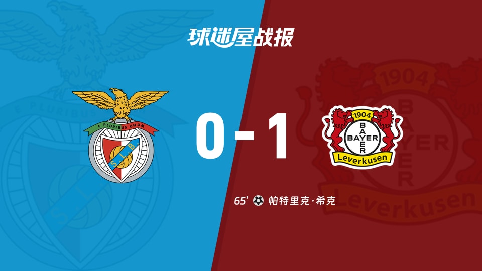欧冠0-1：本菲卡被勒沃库森一球按住，控球当饭吃不顶事