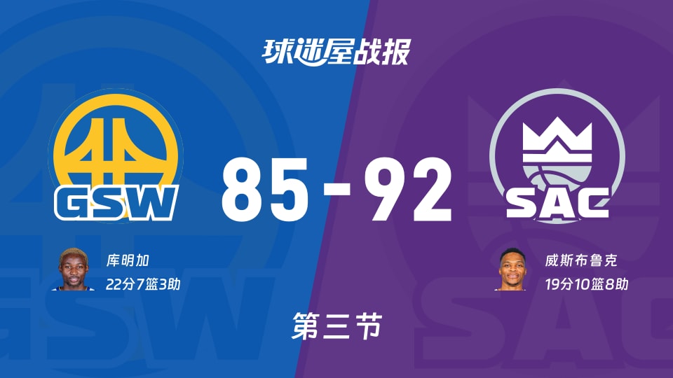 勇士85-92落后国王，库明加拼命砍22分却难救主，NBA第三节成分水岭