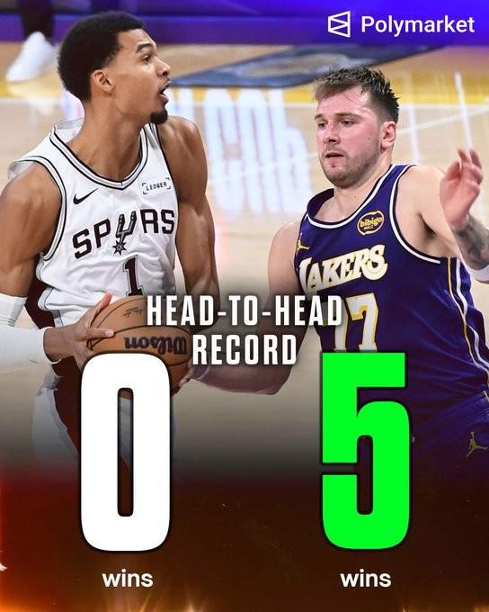 NBA战报：马刺116-118负湖人，文班亚马五战全败