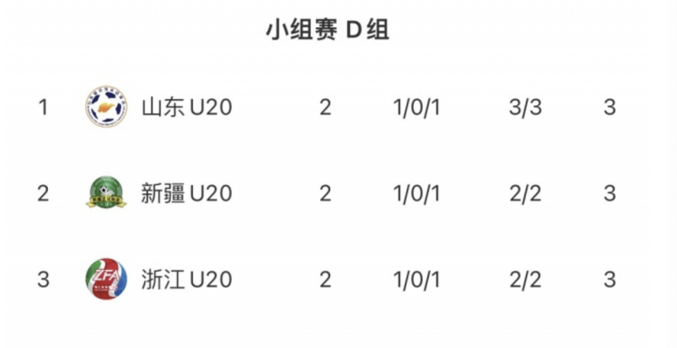 11月06日全运会：3队同分，浙江队被抽签淘汰，比英超戏剧还离谱