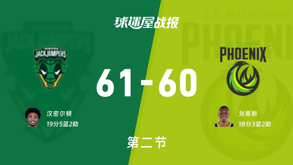 61-60！NBL半场惊险反超：塔斯马尼亚逼出凤凰焦虑
