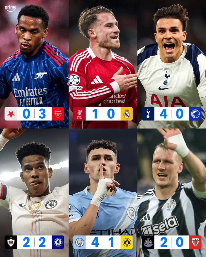 欧冠第4轮：英超6队不败，曼城两场全胜像开挂了