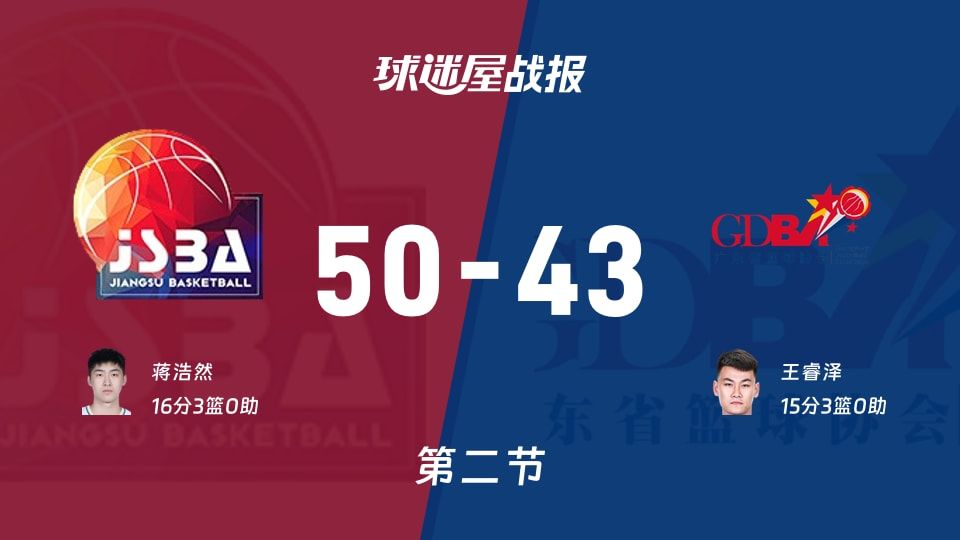 50-43半场！江苏逆转广东，投篮命中率碾压全运男篮赛场