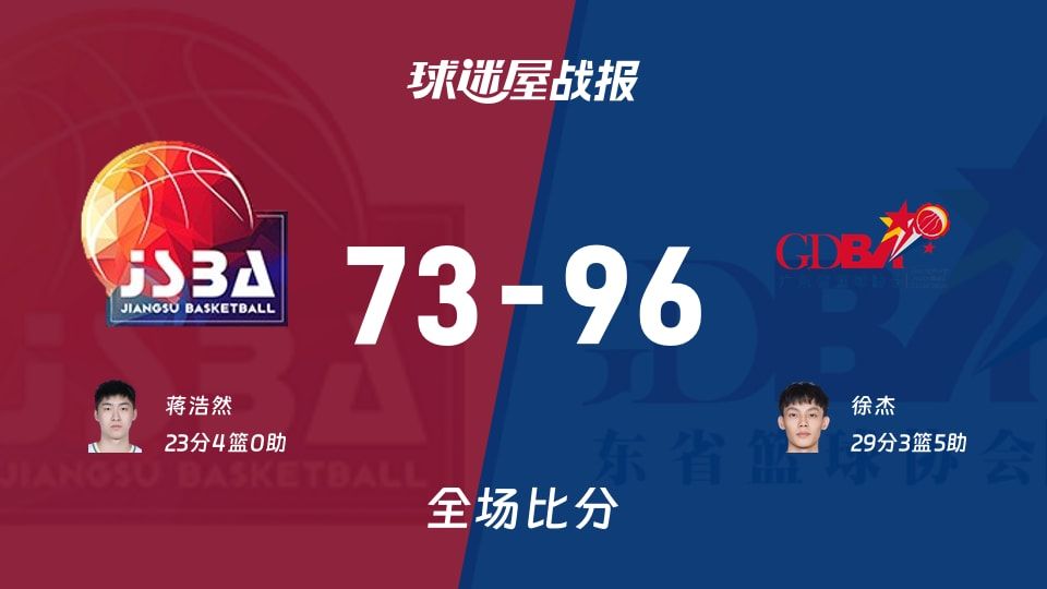 全运男篮96-73广东碾压江苏，徐杰29分像NBA巨星接管比赛