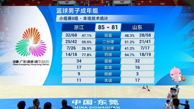 81-85再告负，山东全运两连败：CBA级失误多到像英超扑街式连环炸