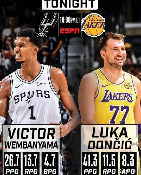 文班亚马2场低迷，马刺在NBA的试验被东契奇式碾压了？