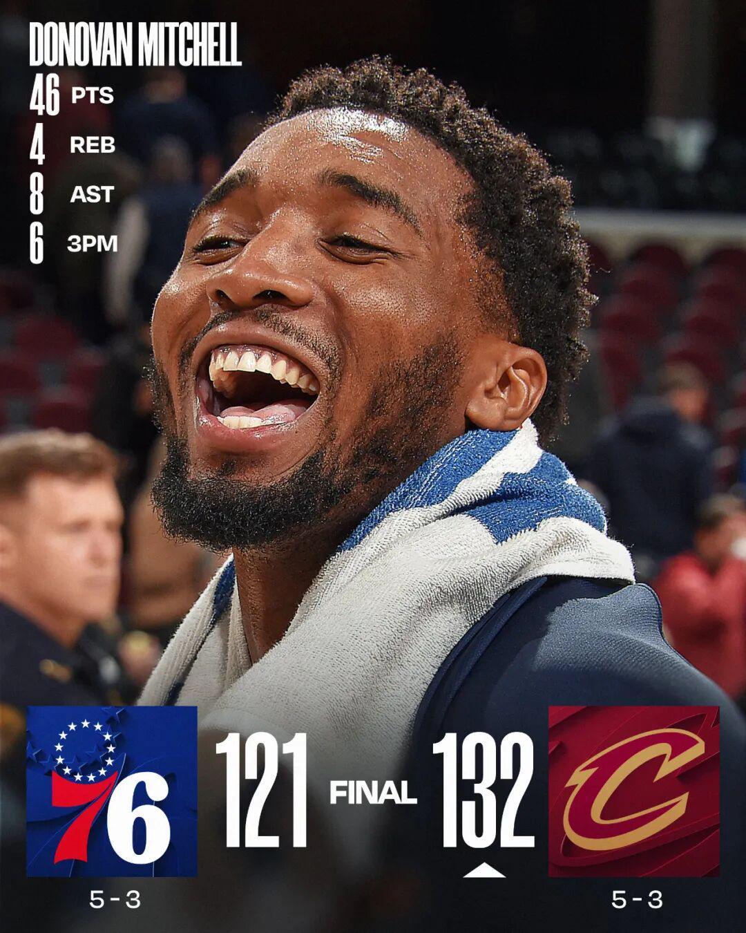 132-121！汤姆·米切尔46分炸裂，NBA东部谁还敢说过气？