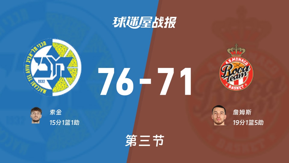 76-71拉锯战，欧篮联特拉维夫马卡比vs摩纳哥第三节谁撑起了场面？