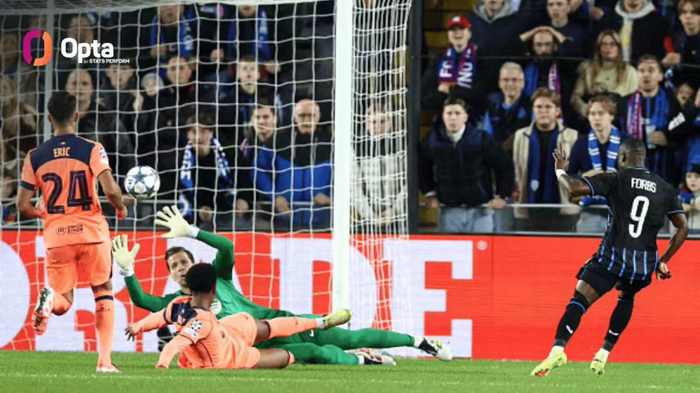 巴萨3-3丢分！欧冠布鲁日硬刚成功，防守烂到连乌龙都救不了