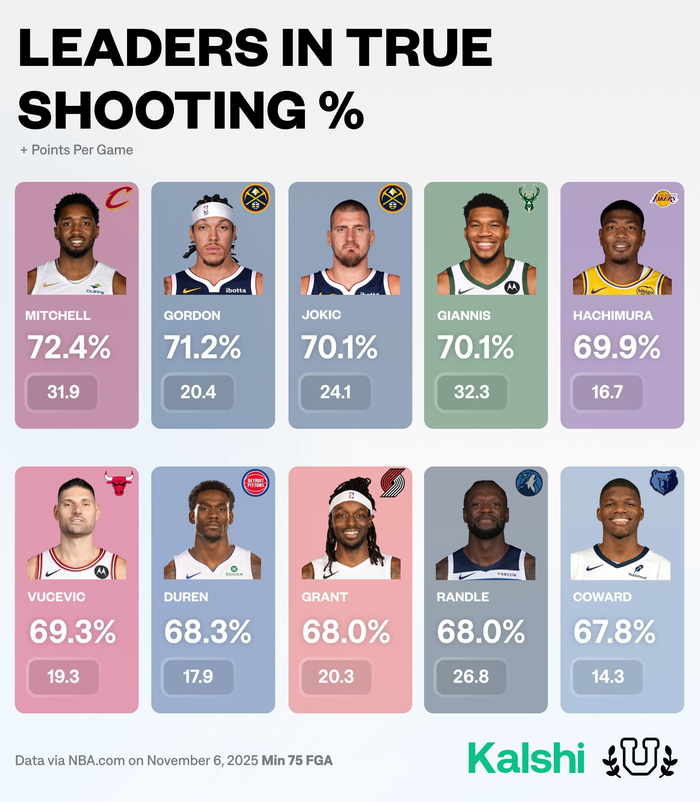 3位熟面孔同框，八村格兰特考沃德在NBA赛场出现得很尴尬