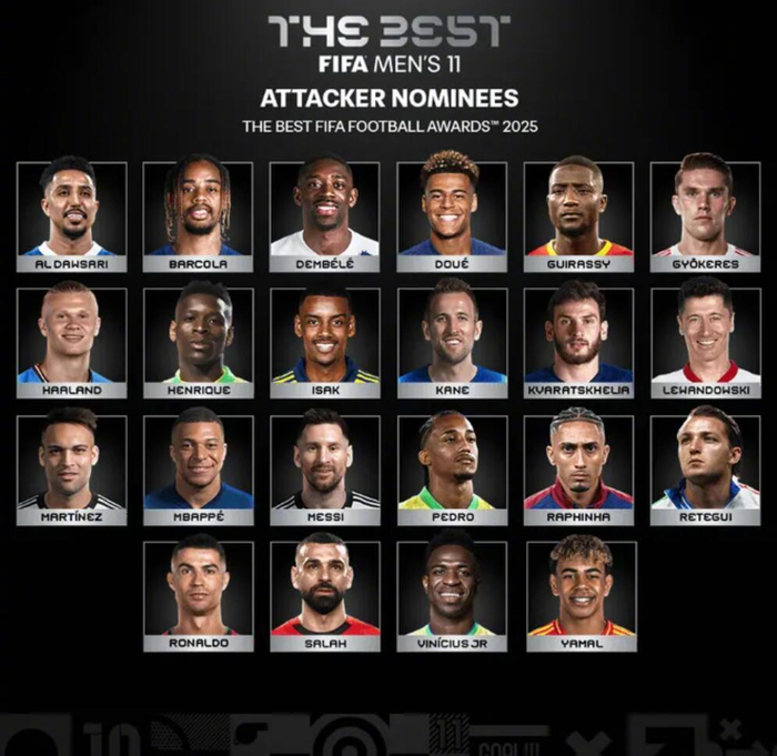 23人名单放大镜：国际足联又把英超和巨星们摆上台，有谁被怼？