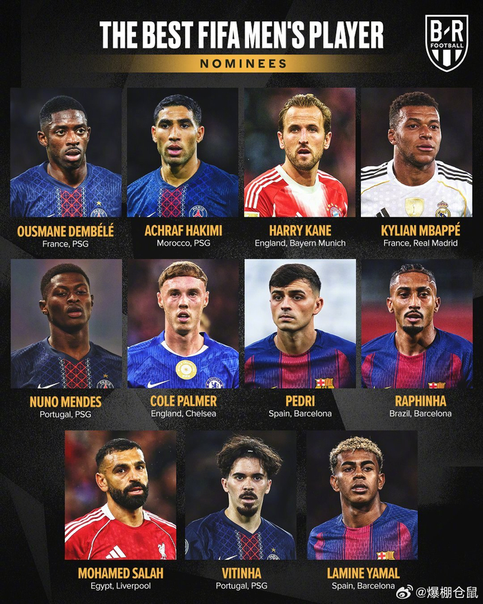 11人候选里巴黎4人压阵、巴塞罗那3人入围，FIFA这盘棋你服不服？英超和西甲都怂了