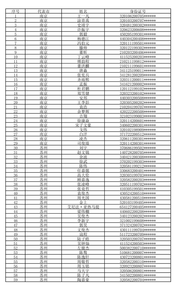 2025年11月7日公示：第二届对抗赛名单摆桌面，连英超都要笑了