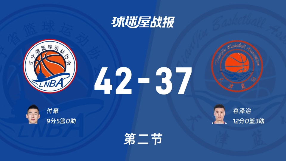 42-37半场！辽宁反超天津，CBA这嘴炮比NBA还刺激