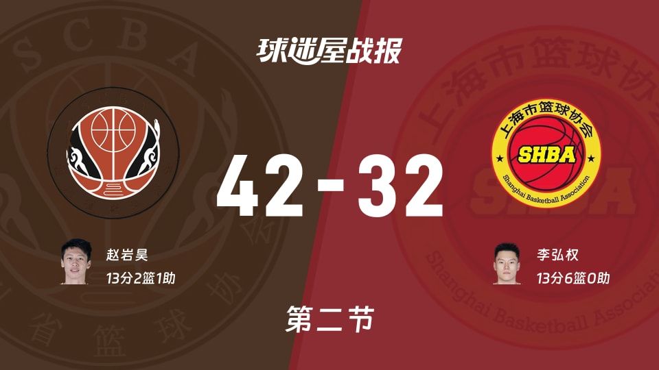 42-32半场！四川反超10分，全运男篮这波节奏比NBA慢半拍