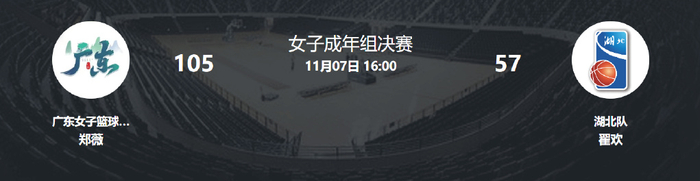 广东女篮105分碾压湖北，李月汝缺阵竟靠陈明伶一人撑场，全运会还有戏吗？