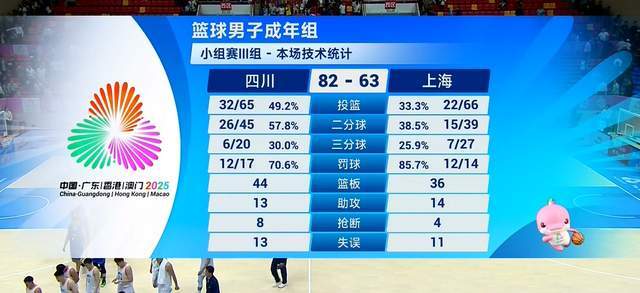 82比63逆转！四川队全运会4连胜，让CBA都要抄作业？