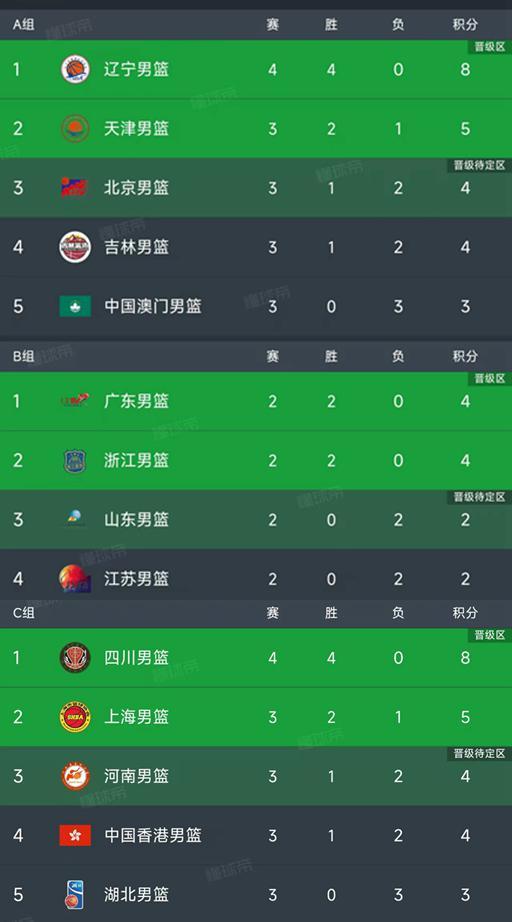 全运会11/7：四川82-63逆转，周琦像NBA巨塔，英超式硬仗数据