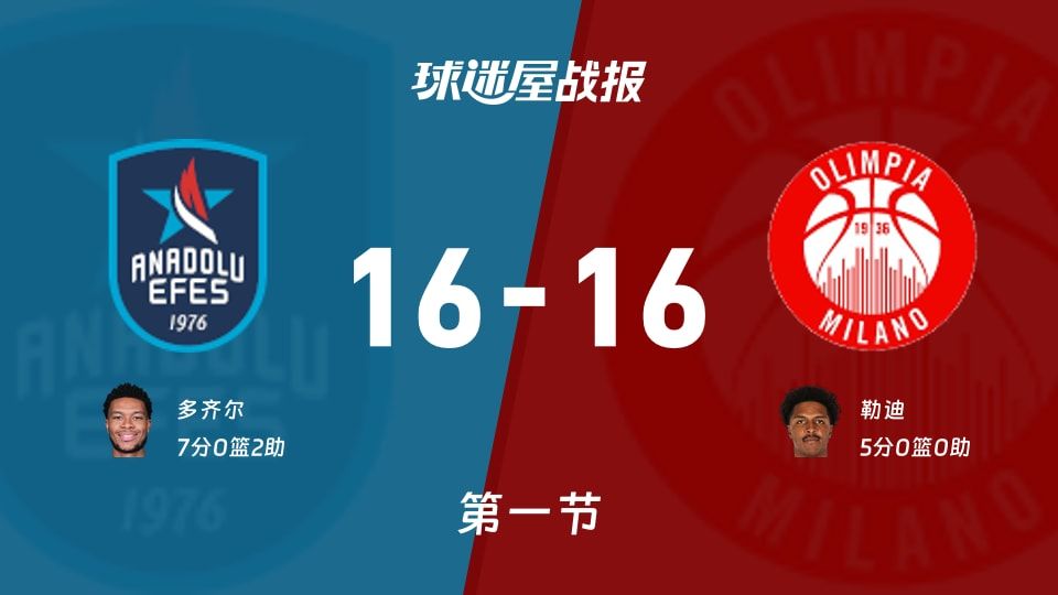 16-16僵持！欧篮联米兰奥林匹亚客战安纳托利亚艾菲斯首节谁占上风