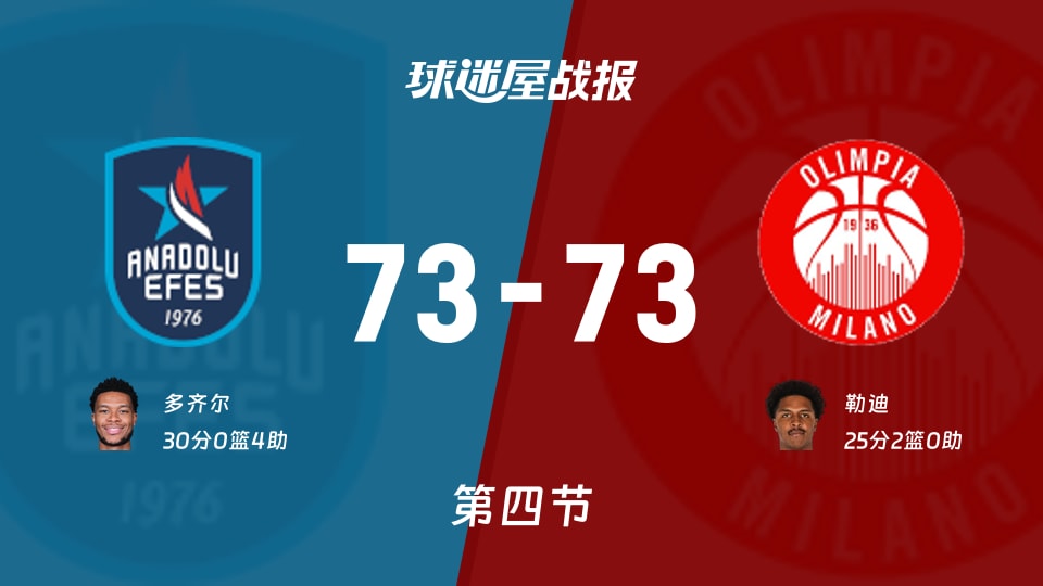 73平进加时！欧篮联安纳托利亚艾菲斯vs米兰奥林匹亚谁先撑不住？