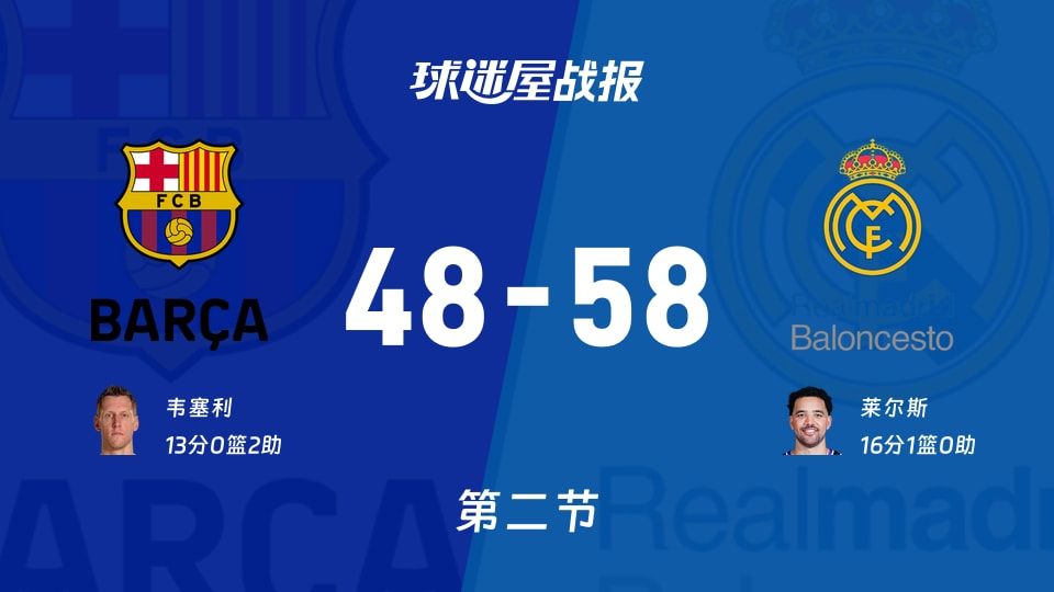 48-58半场，巴塞罗那在欧篮联被皇马打成两位数谁来背锅？