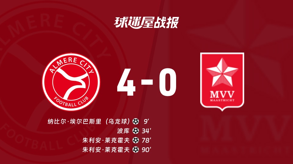 阿尔梅勒城4-0爆锤马斯特里赫特，控球输一半却打出荷乙最猛反击！