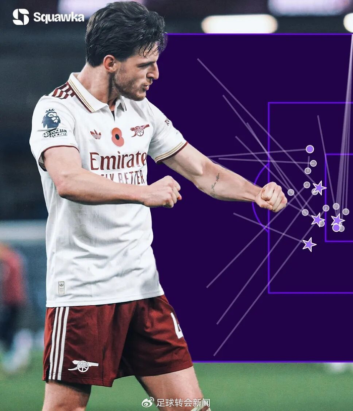 赖斯23次重大机会，阿森纳英超前10轮谁能挡？