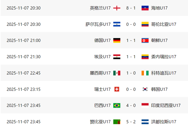世少赛小组赛2轮：朝鲜4分压德国，瑞士逼平结果让英超粉碎幻想