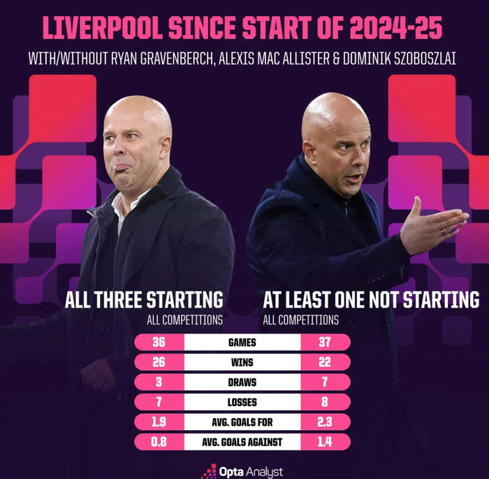 36场26胜的铁三角？利物浦中场让英超防线彻底变脸