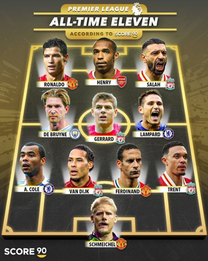 11人阵容换血？多位新面孔入选，英超历史最佳首发谁走谁留