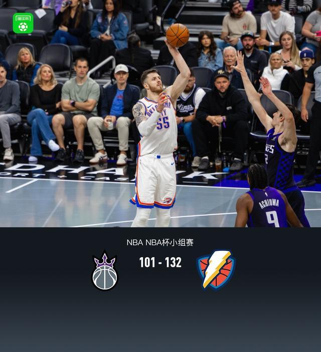 雷霆132-101血洗国王，哈滕33+19、亚历山大30，NBA雷霆全场狩猎