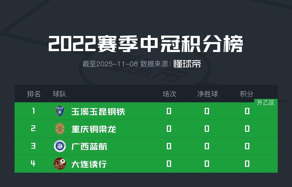 4年三级跳：重庆铜梁龙从中冠到中超联赛，2025把中甲联赛搅翻了
