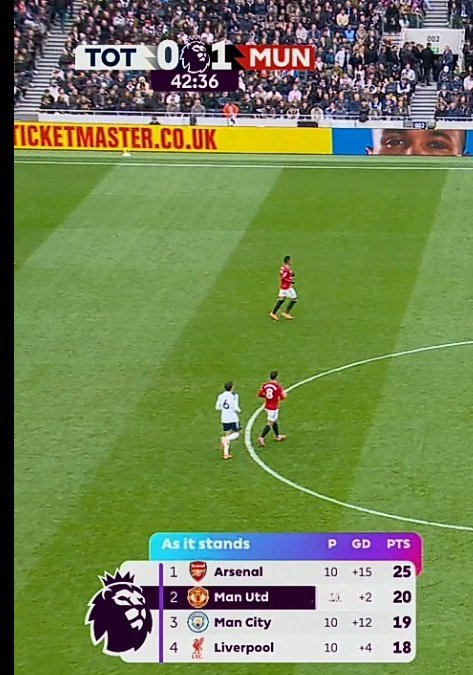 英超积分榜最新：曼联排第2，热刺最近表现到底能撑几场？