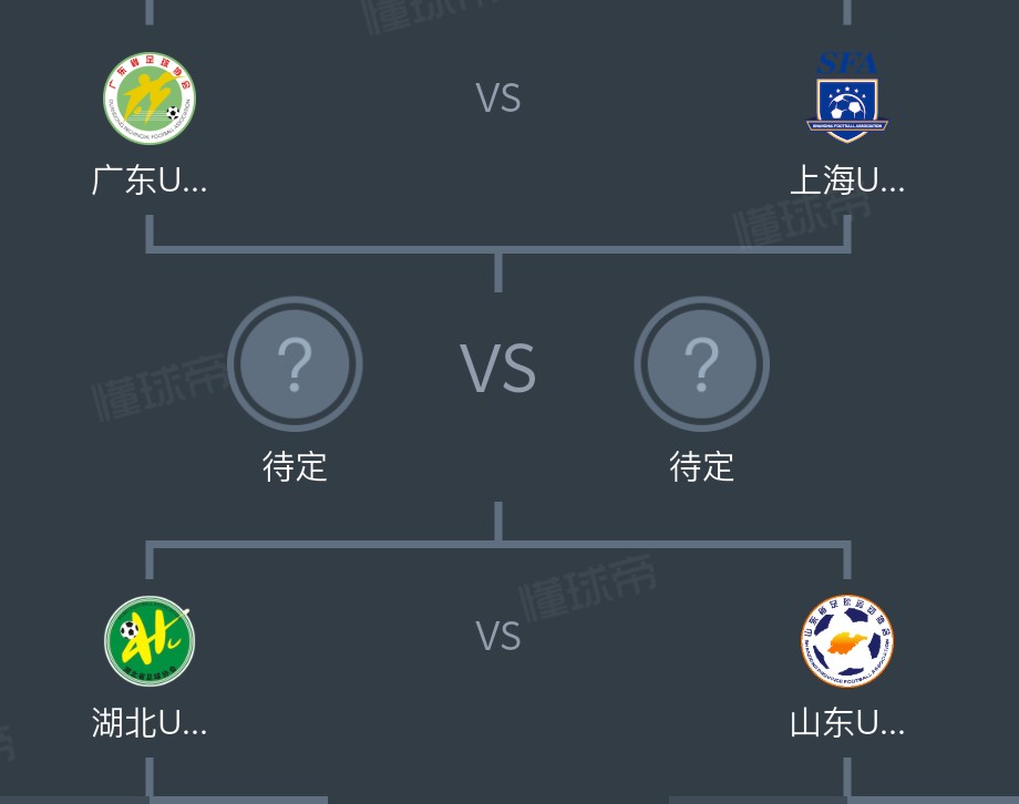 11月8日4强出炉：广东U20战上海U20，半决赛像英超老戏码？