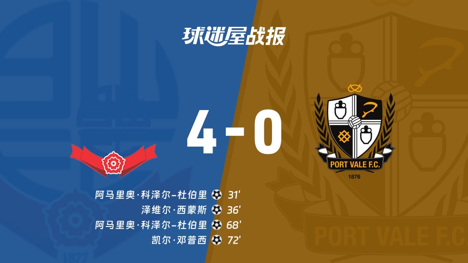 英甲博尔顿4-0维尔港：科泽尔-杜伯里三球暴走，维尔港防线绿屏了