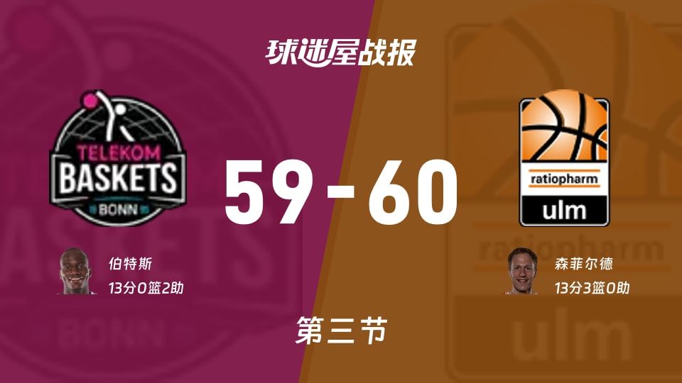 59-60惊心反超！德篮甲特力康被乌尔姆兰蒂奥帕姆第三节抢了风头