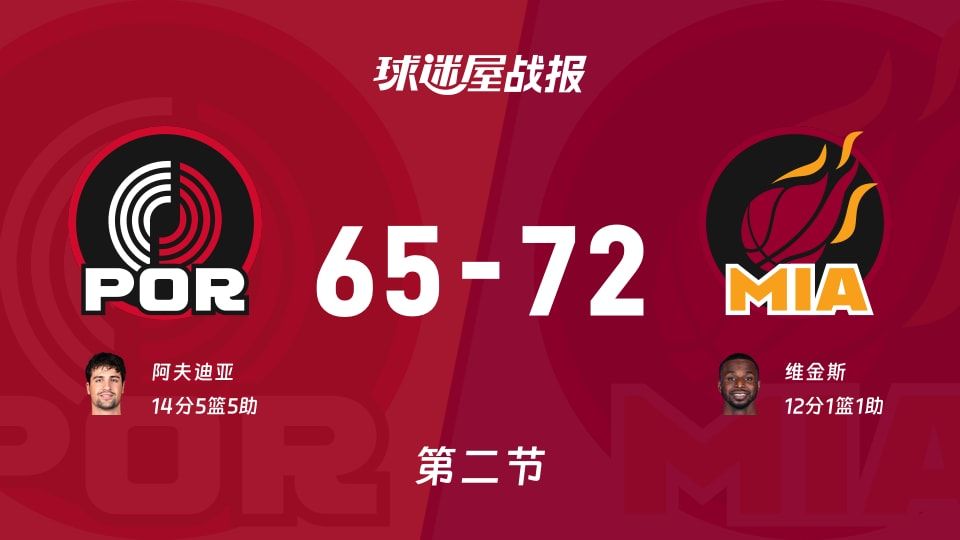 开拓者65-72落后7分，NBA半场数据暴露两队真实水平