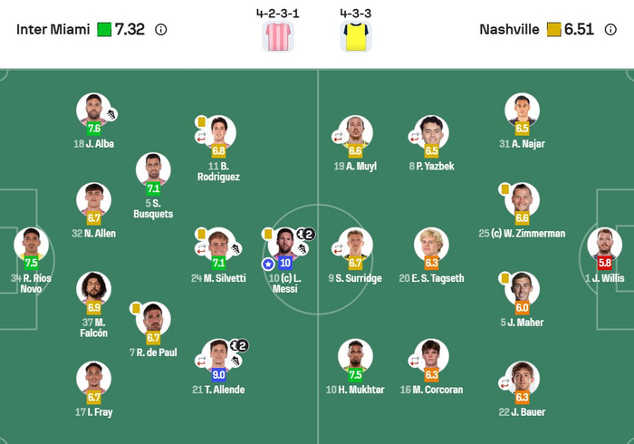 迈阿密4-0纳什维尔，莱昂内尔·梅西两球一助＋第400次助攻，MLS真要崩了还是被宠坏了？
