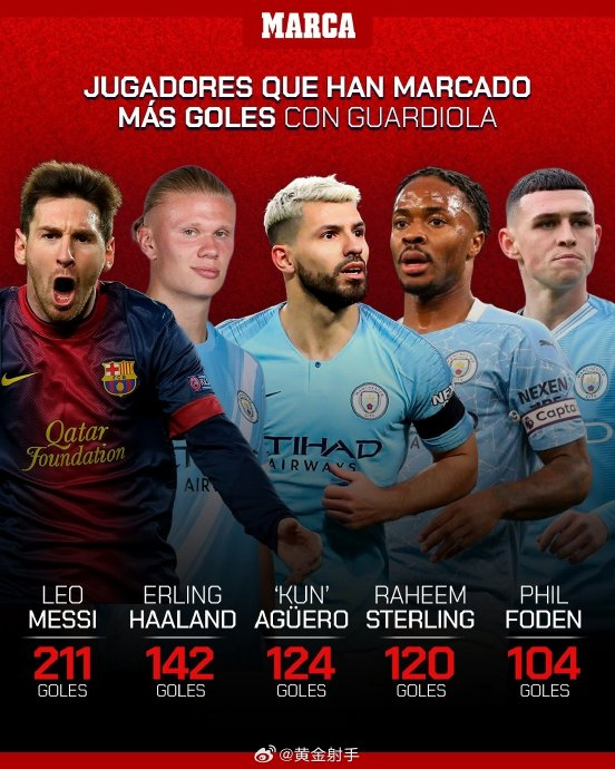 1000场里程碑能说明什么？瓜迪奥拉英超曼城射手榜的真相有点刺眼