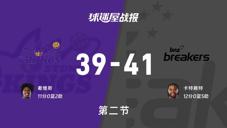 39-41半场悬念：NBL悉尼国王被破坏者打脸