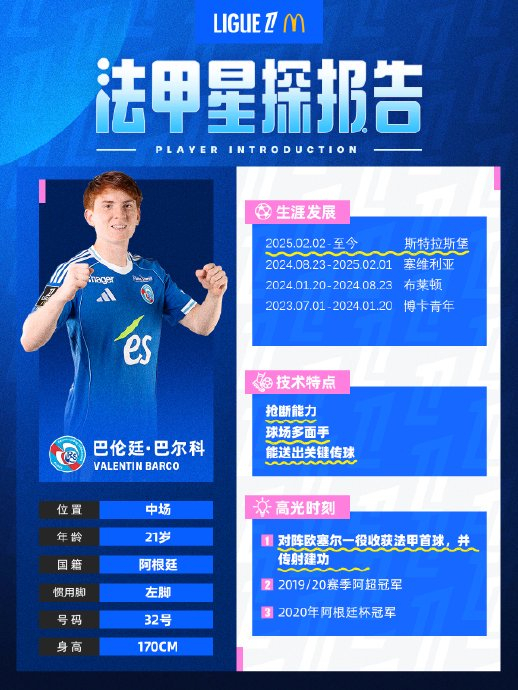 斯特拉斯堡花1.28亿夏窗，1000万买断巴尔科，法甲这笔账怎么算？