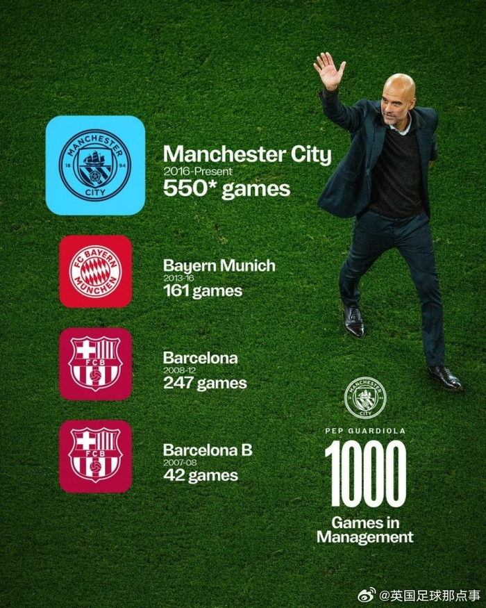 瓜迪奥拉999场后的第1000战：英超曼城对利物浦的里程碑