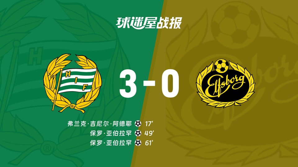 哈马比3-0完胜埃尔夫斯堡，瑞典超角球8-3成分水岭