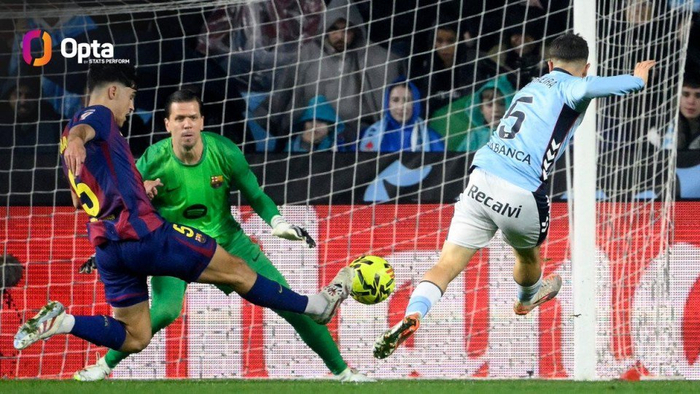 西甲第12轮：巴塞罗那10场连续丢球，塞尔塔半场两球