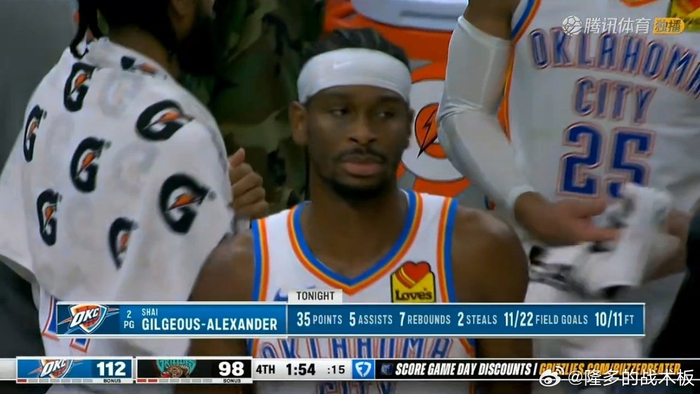 雷霆10胜1负，亚历山大35分碾压灰熊，NBA真有对手吗？